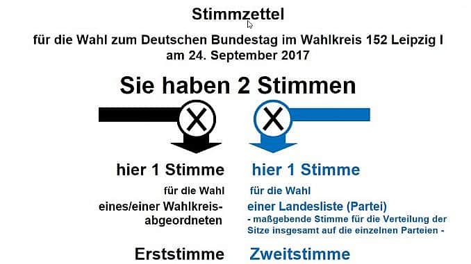 Ausschnitt Wahlzettel (Muster)