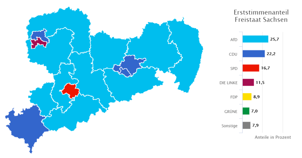 bundestagswahl 2021 sachsen erststimme 1