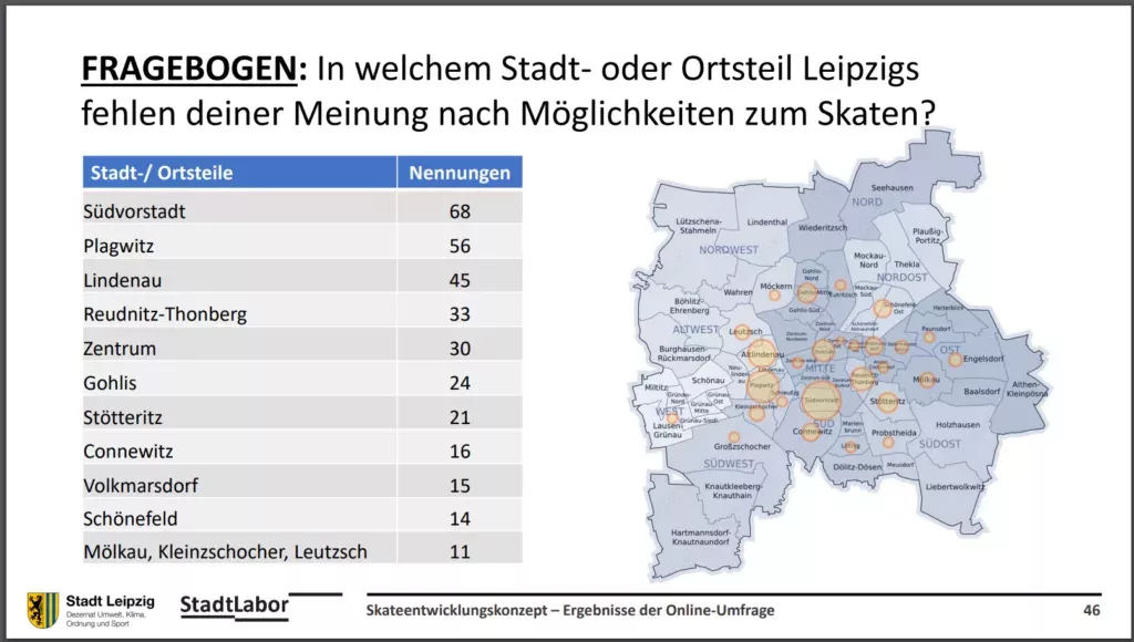 Skateentwicklungskonzept